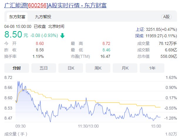 600256资金流向一览 600256股票怎么样