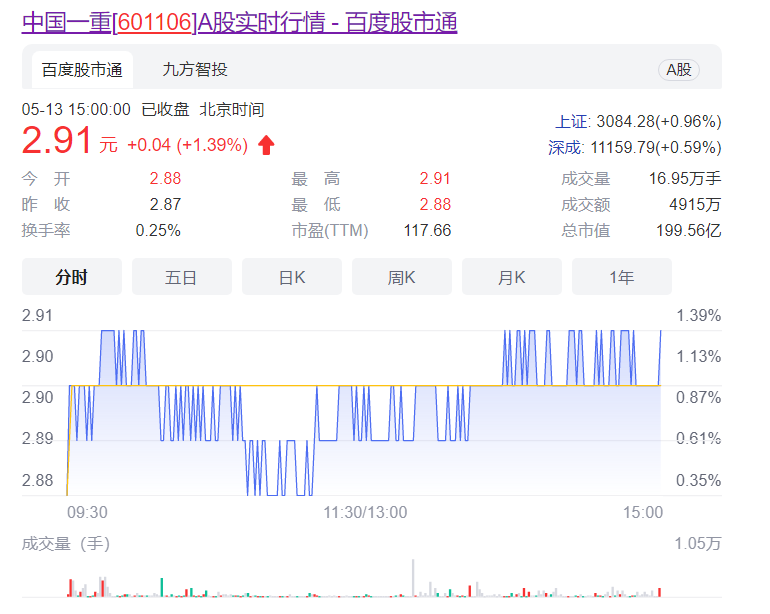 601106股票怎么样？中国一重（601106）A股实时行情一览