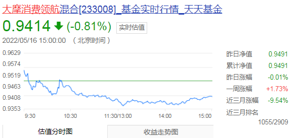 大摩消费领航股票怎么样？大摩消费领航实时行情一览