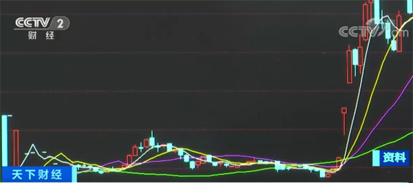 股票主要技术指标有哪些？这篇文章帮你整理清楚了