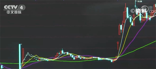 炒股如何抄底和逃顶？万能抄底逃顶指标了解一下