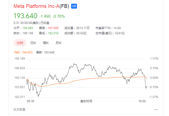 facebook板块股票有哪些？facebook股票实时行情一览