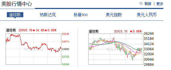 美股休市是什么时候？美股三大指数最新消息一览