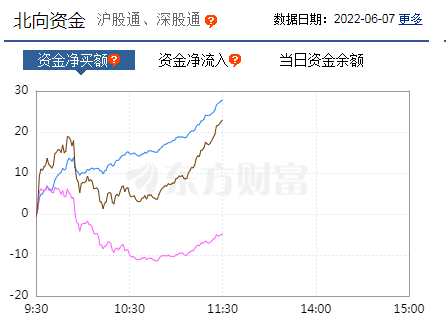 北上资金如何实时查询？今日北上资金最新消息一览