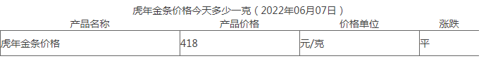 今日黄条现价多少钱一克？今日黄金现价一览