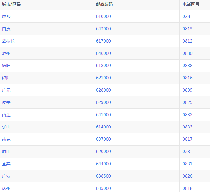 621000是哪里的邮编？四川各地邮政编码是多少