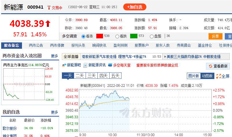 新能源电池股票有哪些？新能源股票今日行情走势一览