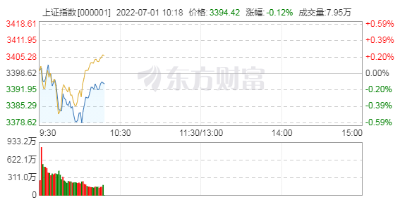 大盘股指数是什么意思？今日股市大盘涨跌走势图一览