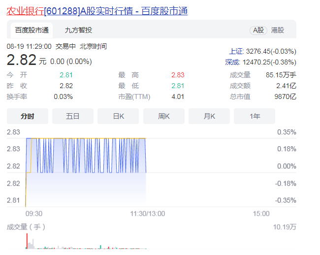 农行上市时间是哪一年？农业银行A股实时行情走势一览