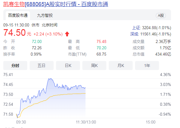 凯赛生物是干什么的？凯赛生物A股实时行情一览